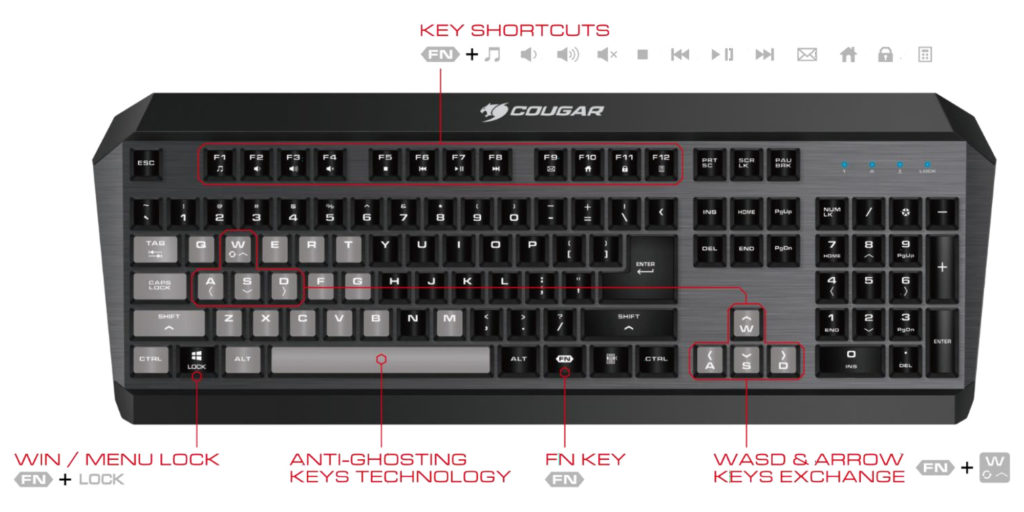 Diagram showing key features of the Cougar 300K Gaming Keyboard