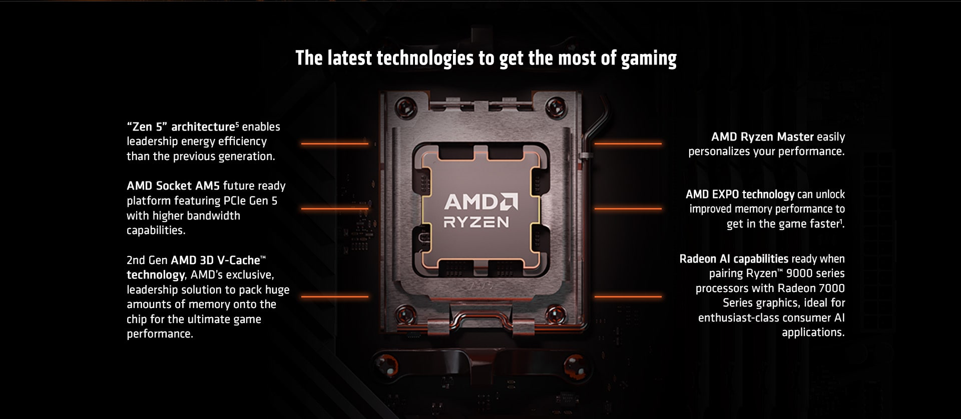 the_latest_technologies_for_gaming-min