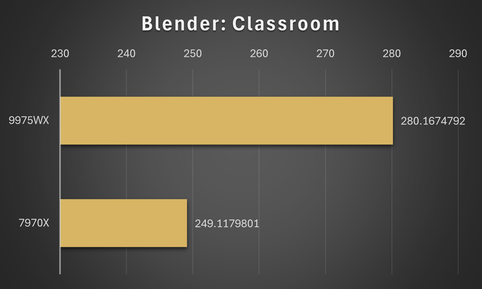 Blender Classroom-min 9975WX vs 7970X - Blender: Classroom