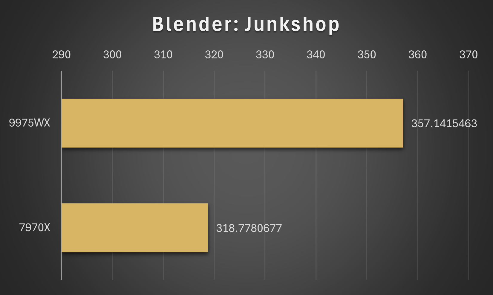 Blender Junkshop-min 9975WX vs 7970X - Blender: Junkshop