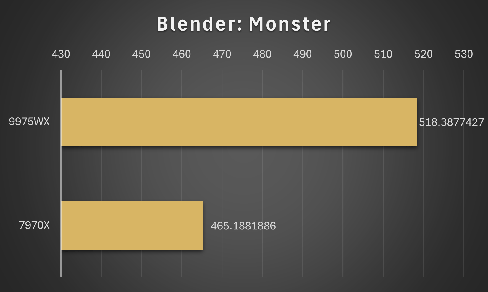 Blender Monster-min 9975WX vs 7970X - Blender: Monster