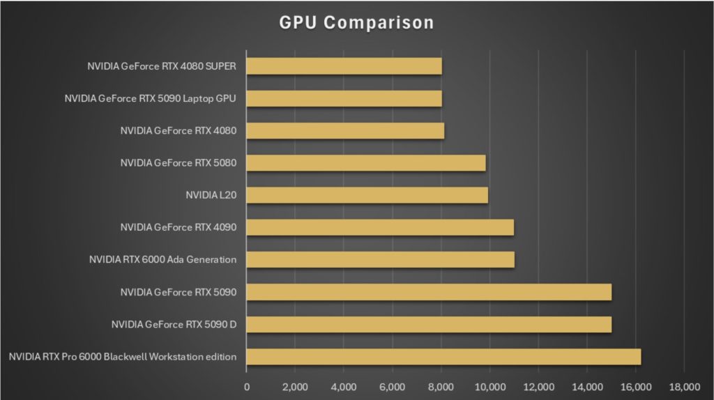 GPU Blender benchmarks