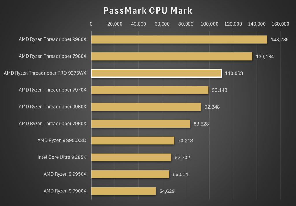 PassMark CPU Mark
