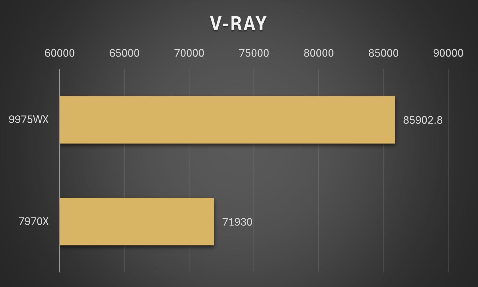V-Ray-min 9975WX vs 7970X - V-Ray